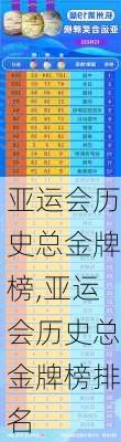 亚运会历史总金牌榜,亚运会历史总金牌榜排名