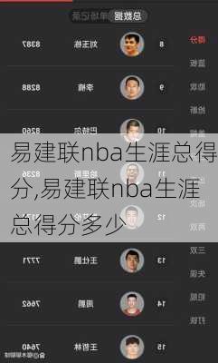 易建联nba生涯总得分,易建联nba生涯总得分多少