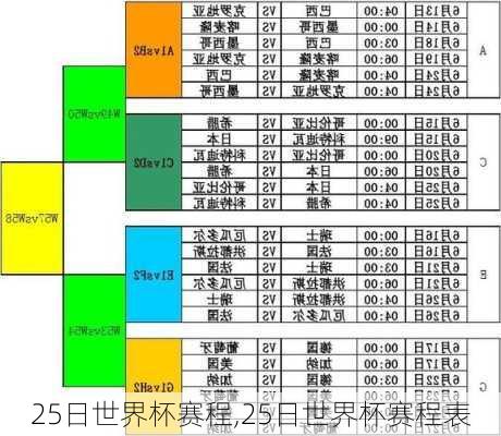 25日世界杯赛程,25日世界杯赛程表