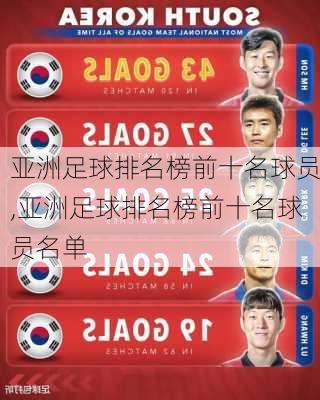 亚洲足球排名榜前十名球员,亚洲足球排名榜前十名球员名单