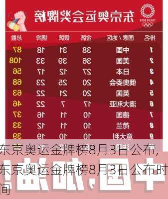 东京奥运金牌榜8月3日公布,东京奥运金牌榜8月3日公布时间
