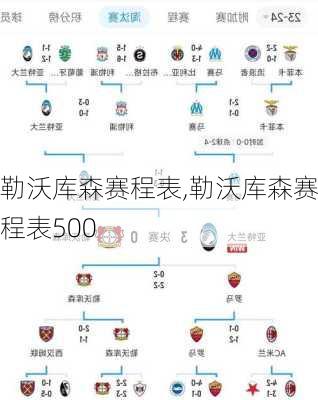 勒沃库森赛程表,勒沃库森赛程表500
