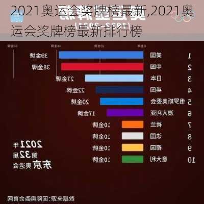 2021奥运会奖牌榜最新,2021奥运会奖牌榜最新排行榜