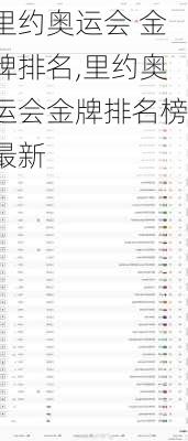 里约奥运会 金牌排名,里约奥运会金牌排名榜最新