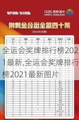 全运会奖牌排行榜2021最新,全运会奖牌排行榜2021最新图片