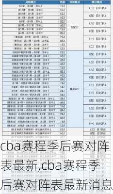 cba赛程季后赛对阵表最新,cba赛程季后赛对阵表最新消息