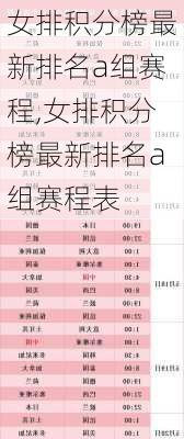 女排积分榜最新排名a组赛程,女排积分榜最新排名a组赛程表