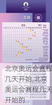 北京奥运会赛程几天开始,北京奥运会赛程几天开始的