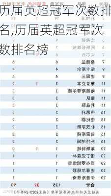 历届英超冠军次数排名,历届英超冠军次数排名榜