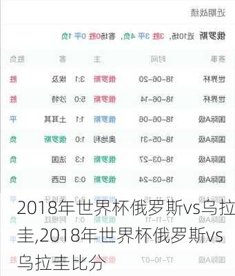 2018年世界杯俄罗斯vs乌拉圭,2018年世界杯俄罗斯vs乌拉圭比分