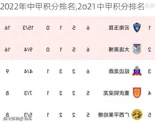 2022年中甲积分排名,2o21中甲积分排名