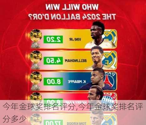 今年金球奖排名评分,今年金球奖排名评分多少