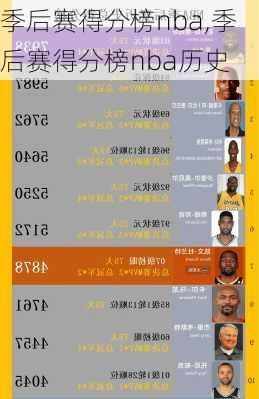 季后赛得分榜nba,季后赛得分榜nba历史