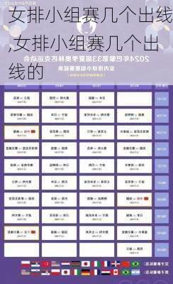 女排小组赛几个出线,女排小组赛几个出线的
