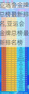 亚运会金牌总榜最新排名,亚运会金牌总榜最新排名榜