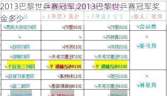 2013巴黎世乒赛冠军,2013巴黎世乒赛冠军奖金多少