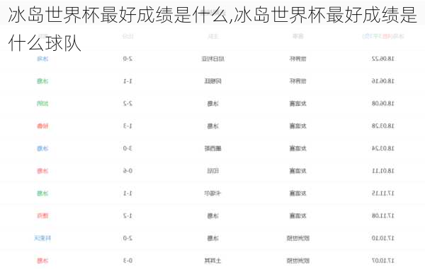 冰岛世界杯最好成绩是什么,冰岛世界杯最好成绩是什么球队