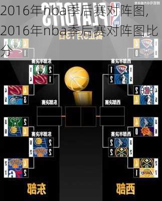 2016年nba季后赛对阵图,2016年nba季后赛对阵图比分