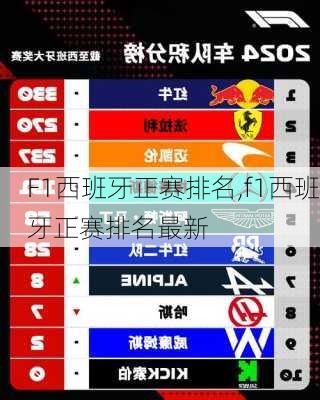 F1西班牙正赛排名,f1西班牙正赛排名最新
