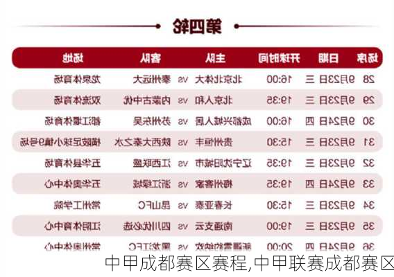 中甲成都赛区赛程,中甲联赛成都赛区