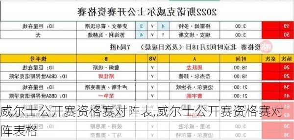 威尔士公开赛资格赛对阵表,威尔士公开赛资格赛对阵表格