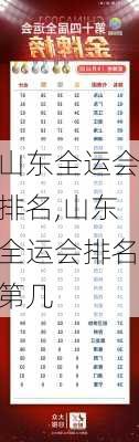 山东全运会排名,山东全运会排名第几