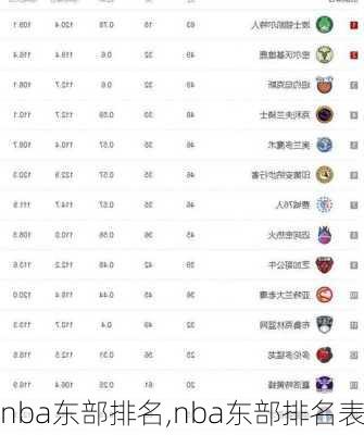 nba东部排名,nba东部排名表