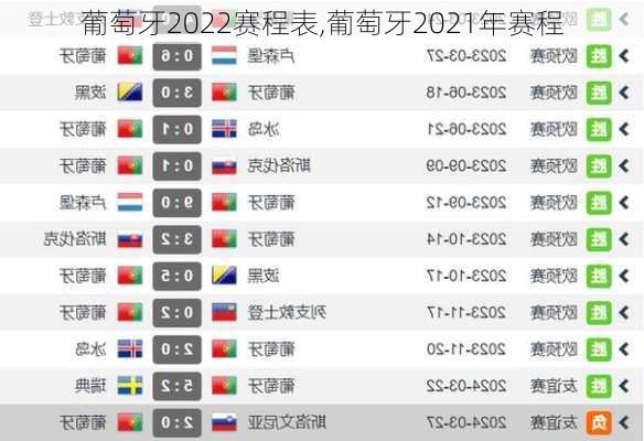 葡萄牙2022赛程表,葡萄牙2021年赛程