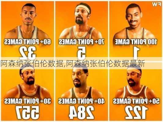 阿森纳张伯伦数据,阿森纳张伯伦数据最新