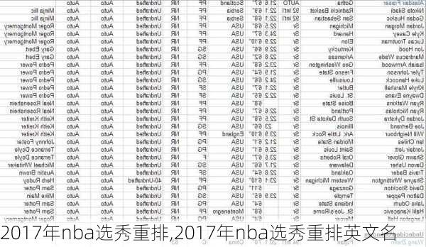 2017年nba选秀重排,2017年nba选秀重排英文名