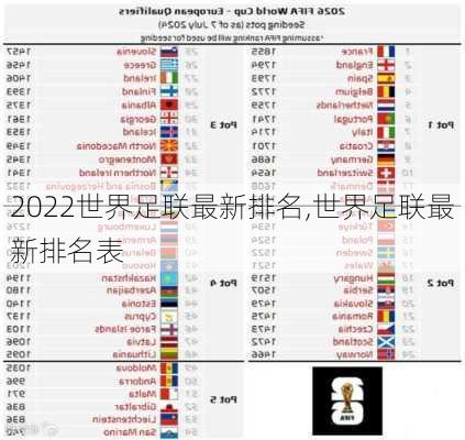 2022世界足联最新排名,世界足联最新排名表
