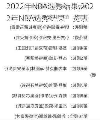 2022年NBA选秀结果,2022年NBA选秀结果一览表