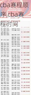 cba赛程顺序,cba赛程时间