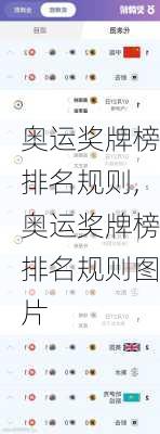 奥运奖牌榜排名规则,奥运奖牌榜排名规则图片