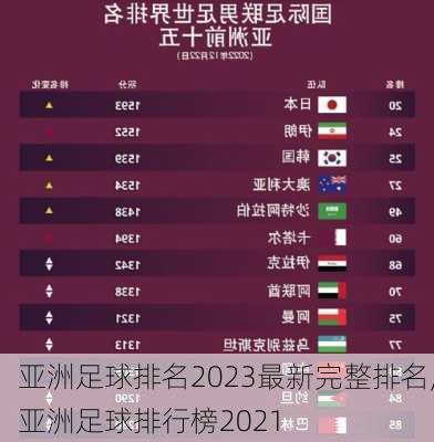 亚洲足球排名2023最新完整排名,亚洲足球排行榜2021