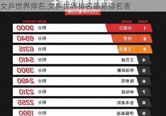 女乒世界排名,女乒世界排名最新排名表