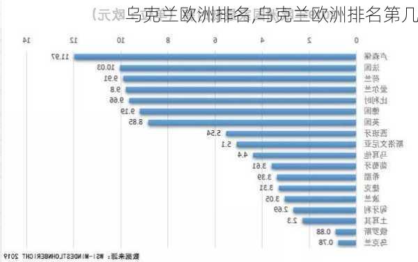 乌克兰欧洲排名,乌克兰欧洲排名第几