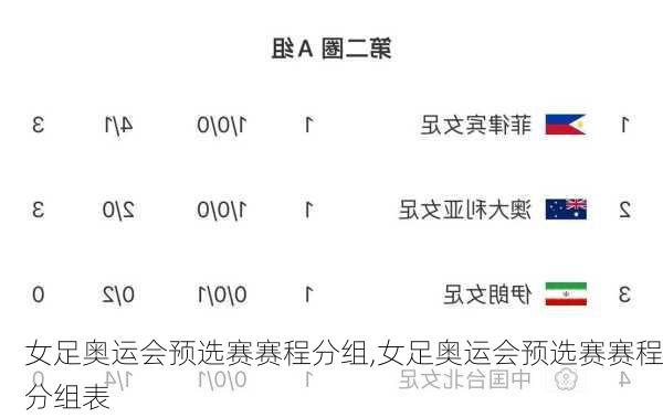 女足奥运会预选赛赛程分组,女足奥运会预选赛赛程分组表