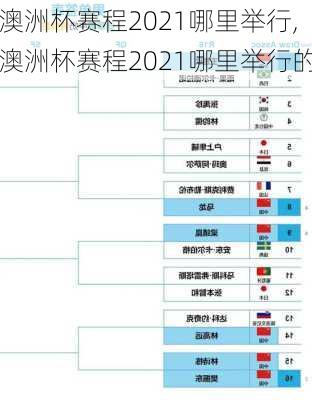 澳洲杯赛程2021哪里举行,澳洲杯赛程2021哪里举行的