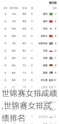 世锦赛女排成绩,世锦赛女排成绩排名