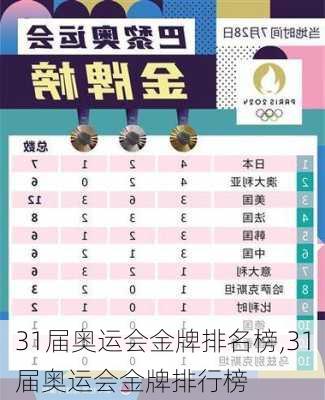 31届奥运会金牌排名榜,31届奥运会金牌排行榜