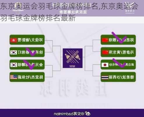 东京奥运会羽毛球金牌榜排名,东京奥运会羽毛球金牌榜排名最新