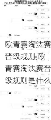 欧青赛淘汰赛晋级规则,欧青赛淘汰赛晋级规则是什么