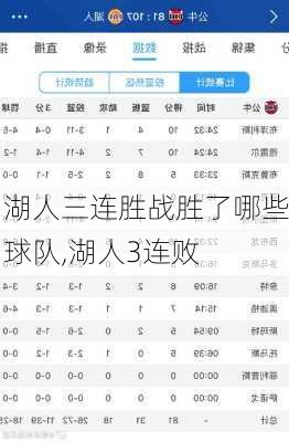 湖人三连胜战胜了哪些球队,湖人3连败