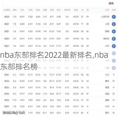 nba东部排名2022最新排名,nba东部排名榜