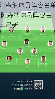 阿森纳球员阵容名单,阿森纳球员阵容名单最新