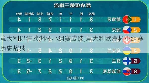 意大利以往欧洲杯小组赛成绩,意大利欧洲杯小组赛历史战绩