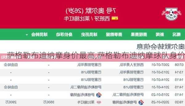 萨格勒布迪纳摩身价最高,萨格勒布迪纳摩球队身价
