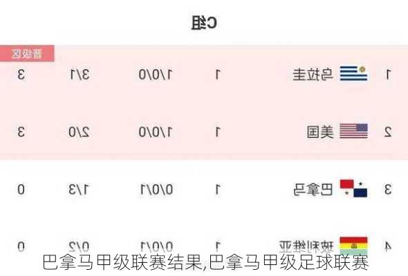 巴拿马甲级联赛结果,巴拿马甲级足球联赛