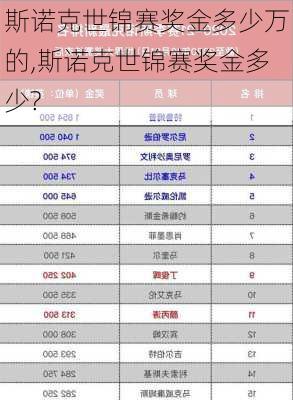 斯诺克世锦赛奖金多少万的,斯诺克世锦赛奖金多少?